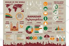 Mosque Etiquette, Islam Information, Islam Infographic, Masjid Poster Design, World Religions Infographic, Muslim Religion, Muslim Culture, Graphic Design Infographic, Islamic Information