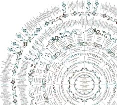 a circular diagram with the names and numbers in each circle, all written in different languages