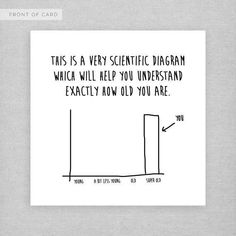 a card with an image of a bar graph and the text, this is a very scientific diagram which will help you understand exactly how old you are