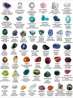 Identifying Rocks, Crystals 101, Watercolor Crystal, Creative Sayings, Types Of Rocks, Tenk Positivt, Chakra Chart, Rock Identification, Gemstones Chart