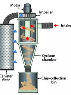 an image of a machine with parts labeled