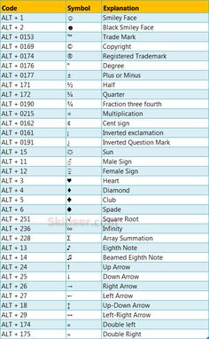 an image of the table with numbers and symbols for each type of item in it