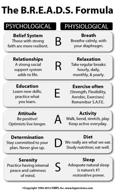 the b r e a d s formula is shown in black and white, with different symbols