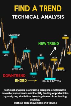 Find a trend technical analysis Stock Market Trends, Stock Market Chart, Business Books Worth Reading, Best Study Tips