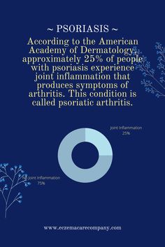 #Statistics #Psoriasis #SkinStats #SkinConditions #EczemaCareCompany Dermatology, Statistics