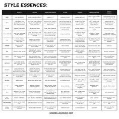 a table with text that says style essenes and the names in each column on it