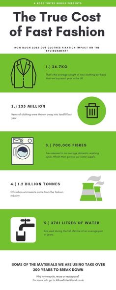 the cost of fast fashion infographic poster with green and white stripes, including an image of