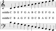 an arrangement of musical notes with the letters and numbers arranged in order to form them