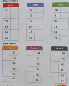 an image of a table with food on it and numbers in the top left corner