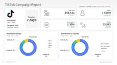 the dashboard shows that there are many different types of data