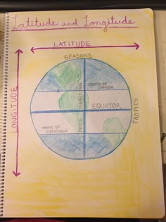 a notebook with an image of the earth on it and arrows pointing in different directions