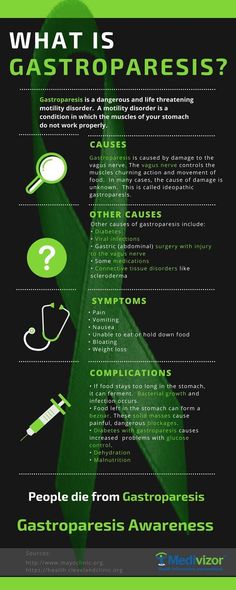 Scleroderma Symptoms, Scleroderma Awareness, Gastric Problem, Sjogrens Syndrome, Abdominal Surgery, Stomach Issues, Vagus Nerve, Invisible Illness, Autoimmune Disease