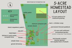 the 5 - acre homestead layout is shown in green and features instructions for how to