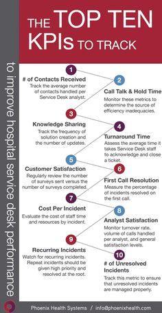 the top ten kpis to track info sheet with instructions on how to use it