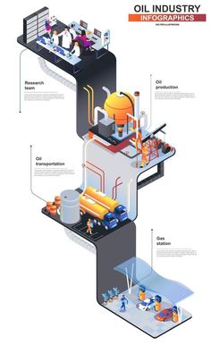 Oil industry modern 3d isometric infographics design template Industrial Infographic, Isometric Infographic, Isometric Paper, Graphic Design Portfolio Book, Interior Design Portfolio Layout, Infographic Design Layout