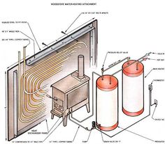 an image of a diagram of a heating system