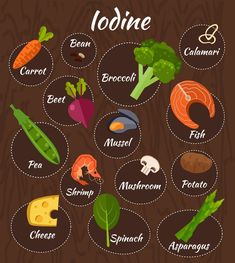 Foods With Iodine, Iodine Rich Foods, Holistic Nutrition Recipes, Sources Of Iodine, Vegan Protein Sources, Sea Vegetables, Fruit Benefits, Pregnancy Food