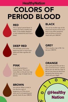 Menstrual Blood, Period Blood, Healthy Period, Period Color, Period Kit, Period Hacks, Biology Facts, Menstrual Health, Feminine Health