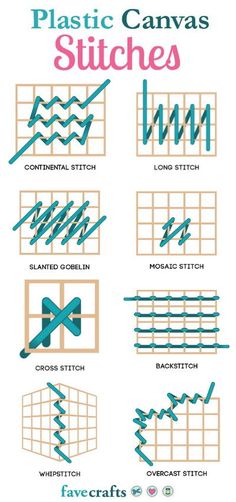 the instructions for how to use plastic canvass in your home decorating projects and crafts