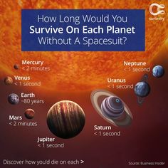 how long would you survive on each planet without a space suit? info from nasa