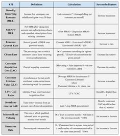 two tables with different types of text and numbers on each one, including the same type of