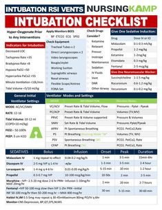 the information sheet for an in - house nursing checklist