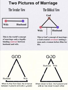 two pictures of marriage with the words, god and husband in different ways to describe them