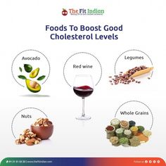 the info shows different foods that are high in cholestrol levels