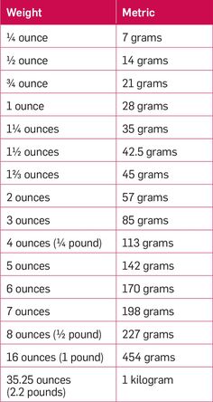 the weight chart for women and men