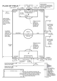 a diagram showing the layout of a soccer field with instructions for how to use it