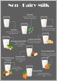 the benefits of non - dairy milk for your skin and body info poster on dark background