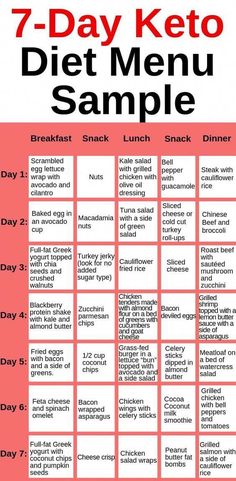 Keto Meal Planning, Meal Planning For Beginners, Keto Meal Plan For Beginners, Meal Plan For Beginners, Cucumber Diet, Keto Lasagna, Low Carb Diets, Keto Pancakes, Ketogenic Diet Meal Plan