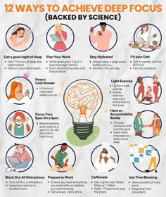 the 12 ways to achieve deep focus back by science infographical poster on white paper