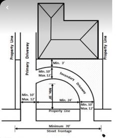 a diagram showing the location of different areas in an area