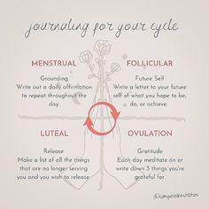 Period Journal, Women Cycle, Womb Wisdom, Period Cycle, Healthy Period, Type Of Exercise, Cycle Syncing