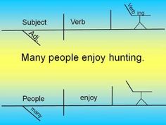 many people enjoy hunting people enjoy subject verb words in english and spanish on the same line