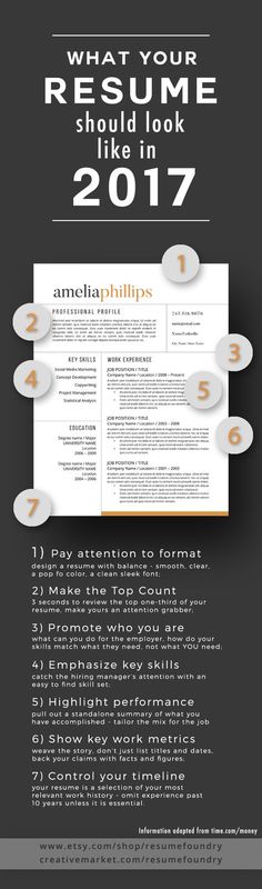 an info sheet with the words what your resume should look like in 2017