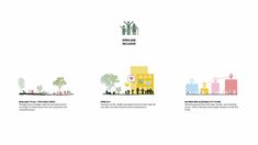 four different types of buildings with trees and people on them, all in different colors