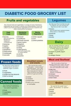 Stay on track with your health by shopping smart! This diabetic-friendly grocery list features foods that help manage blood sugar levels while nourishing your body. 🥦🥩🍇✨ #DiabeticDiet #HealthyShopping #BloodSugarManagement Food Grocery List, Food Grocery, Slim Diet, Carbohydrates Food, Healthy Snacks For Diabetics