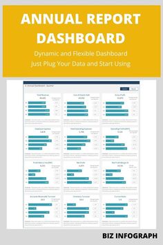 the annual report dashboard is shown in blue and yellow, with text overlaying it