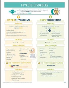 the hypotherism and hypertroidism are two things that can help you