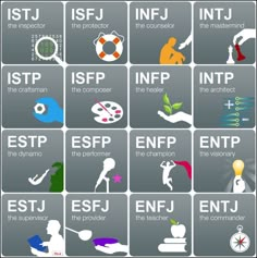 Personality types Intj 5w6, Personality Type Quiz, Free Personality Test, Meyers Briggs, Infj Personality Type