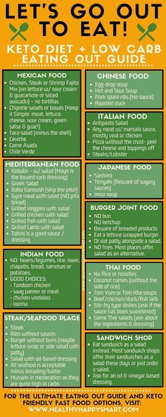 1200 Calorie Diet Meal Plans, Keto Fast, Keto Diet Guide, Out To Eat, Starting Keto Diet, Ketogenic Diet Meal Plan, Keto Diet Food List, Ketogenic Diet Plan, Makanan Diet