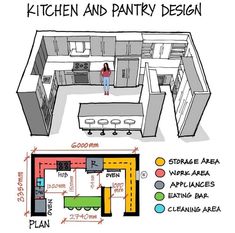 the kitchen and pantry design is shown in this hand - drawn drawing, with an area for