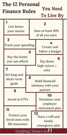 the 12 personal financial rules you need to live by