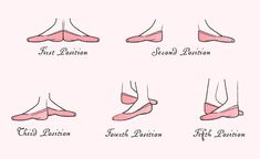 the different positions of feet and ankles for each person's foot, from left to right