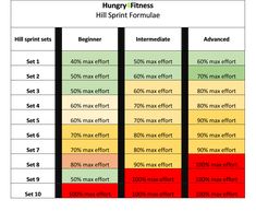 a chart showing the differences between different types of fibronces and how they work