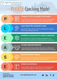 a poster describing the steps to coaching model