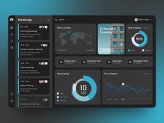 the dashboard is displaying different types of weather and climate information, including temperature, time, and location