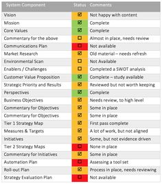 a table with different types of tasks and options for each task in the game, which includes